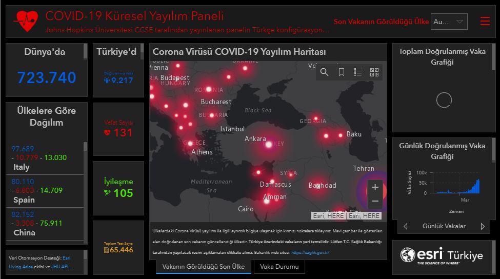 CNN Türk Koronavirüs Haritası