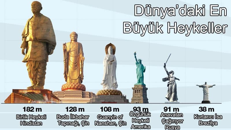 dünyanın en büyük heykelleri